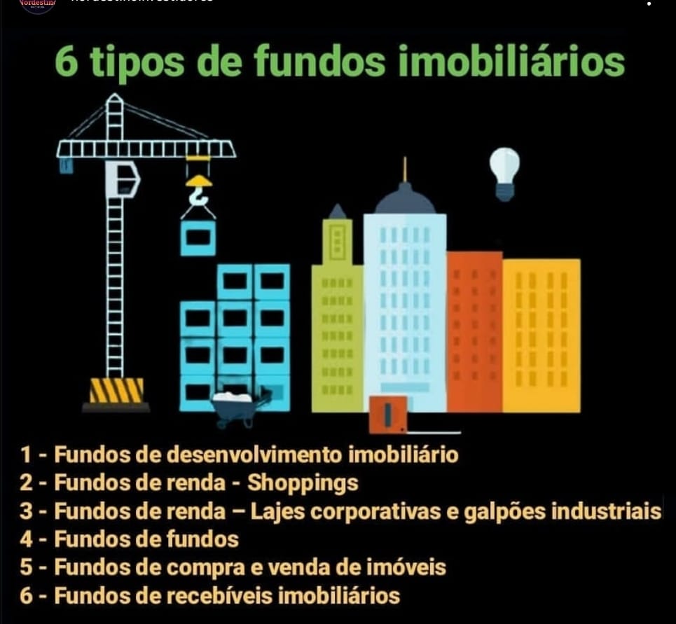 Imagem com lista de 6 tipos de fundos imobiliários, incluindo fundos de desenvolvimento, renda de shoppings, lajes corporativas, fundos de fundos, compra e venda de imóveis e recebíveis imobiliários.