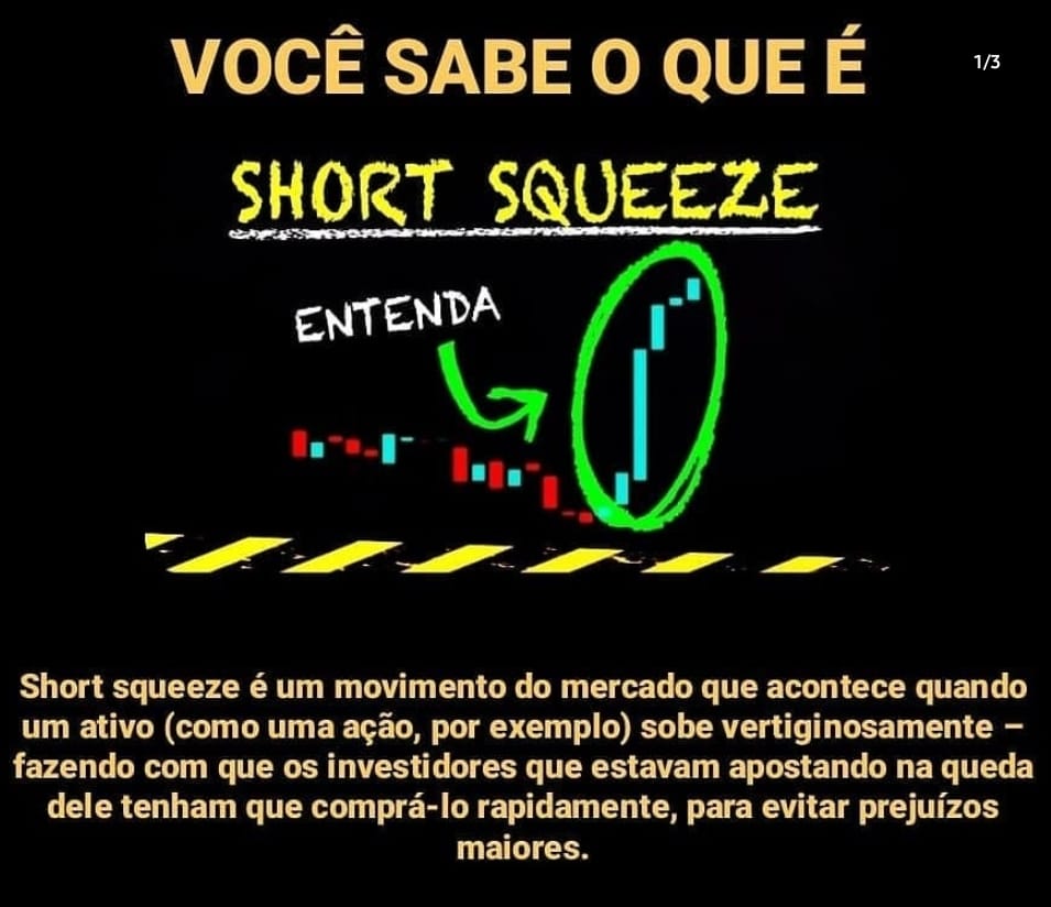 Imagem explicativa sobre o termo "Short Squeeze". Em destaque, o título “VOCÊ SABE O QUE É SHORT SQUEEZE?” com um gráfico de candlestick e uma forte alta em destaque. Abaixo, há uma definição dizendo que é um movimento do mercado onde investidores que apostaram na queda de um ativo são forçados a comprá-lo após uma alta repentina, para evitar perdas.