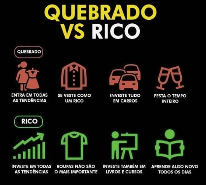 Comparação entre mentalidades: 'quebrado' (gastos superficiais) vs 'rico' (investimentos inteligentes), destacando prioridades financeiras e comportamentais distintas.