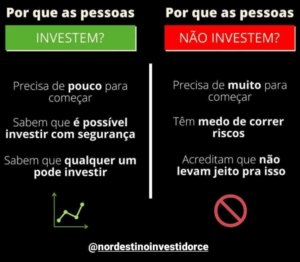 Comparação entre motivos que levam as pessoas a investir (pouco para começar, segurança, acessibilidade) e barreiras que as impedem (valor alto, medo de riscos, falta de confiança).