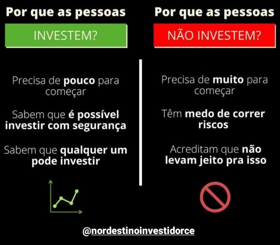 Comparação entre motivos que levam as pessoas a investir (pouco para começar, segurança, acessibilidade) e barreiras que as impedem (valor alto, medo de riscos, falta de confiança).