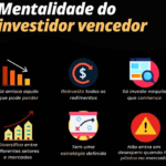 Infográfico com os princípios da mentalidade de um investidor vencedor, incluindo gestão de riscos, reinvestimento, conhecimento, diversificação e controle emocional.