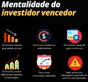 Infográfico com os princípios da mentalidade de um investidor vencedor, incluindo gestão de riscos, reinvestimento, conhecimento, diversificação e controle emocional.