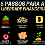 Imagem com os 6 passos essenciais para alcançar a liberdade financeira, incluindo controle orçamentário, eliminação de dívidas, redução de custos, definição de metas, poupança para investimentos e criação de renda extra.