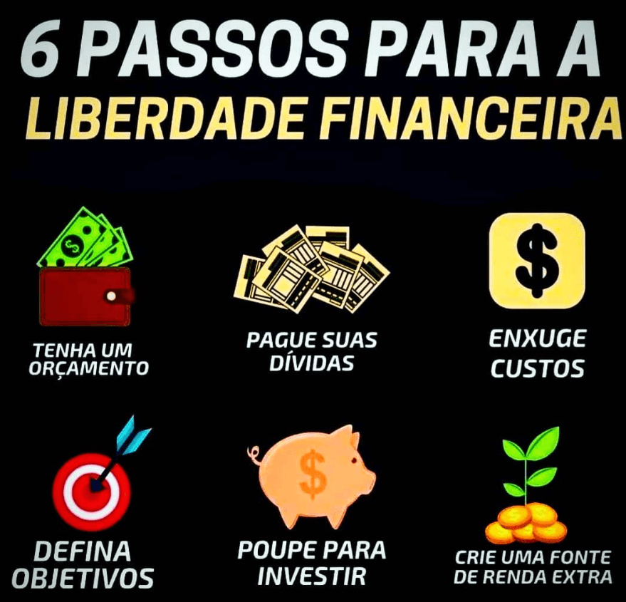 Imagem com os 6 passos essenciais para alcançar a liberdade financeira, incluindo controle orçamentário, eliminação de dívidas, redução de custos, definição de metas, poupança para investimentos e criação de renda extra.