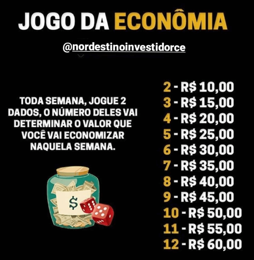 Jogo da Economia: tabela com valores de R 10 , 00 a R 10,00aR60,00 associados a números de 2 a 12, onde o número sorteado determina o valor a ser economizado semanalmente.
