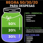 Ilustração de um pote dividido em três partes com as porcentagens da regra 50/30/20 para controle de despesas pessoais: 50% para necessidades essenciais, 30% para desejos e 20% para poupança.