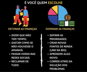 "É Você Quem Escolhe". À esquerda, "Detonar as Finanças", com uma ilustração de pessoas fazendo compras e uma lista de hábitos negativos como gastar sem controle. À direita, "Dominar as Finanças", com um gráfico de pizza, dinheiro, e uma lista de hábitos positivos como definir prioridades e criar novas rendas.