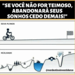 Imagem motivacional que compara "Seus Planos" com a "Realidade". A citação principal diz: "Se você não for teimoso, abandonará seus sonhos cedo demais!". O painel "Planos" mostra uma figura em uma bicicleta seguindo um caminho reto e fácil até a linha de chegada. O painel "Realidade" mostra um percurso cheio de obstáculos: vales, montanhas, um teleférico, um navio para atravessar a água, uma ponte e chuva, exigindo muito mais esforço para alcançar o mesmo objetivo.