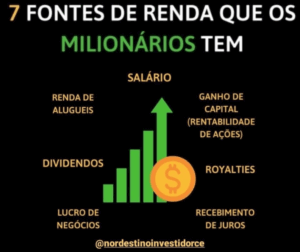 salário, renda de aluguéis, dividendos, lucro de negócios, ganho de capital (rentabilidade de ações), royalties e recebimento de juros.